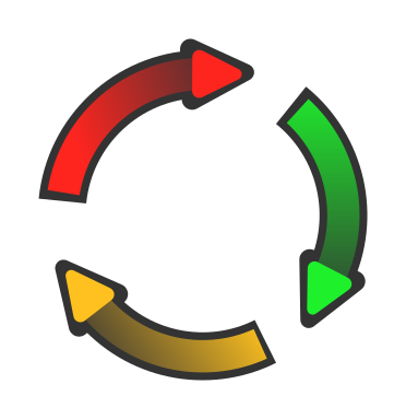 System automation